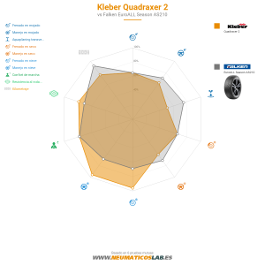 Kleber Quadraxer 2 Miniatura 1200x1200