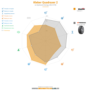 Kleber Quadraxer 2 Miniatura 1200x1200