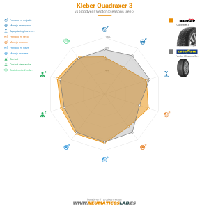 Kleber Quadraxer 3 Miniatura 1200x1200