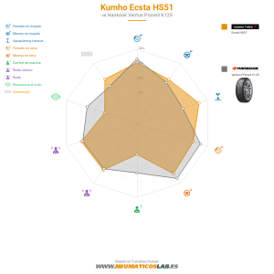 Kumho Ecsta HS51 Miniatura 1200x1200