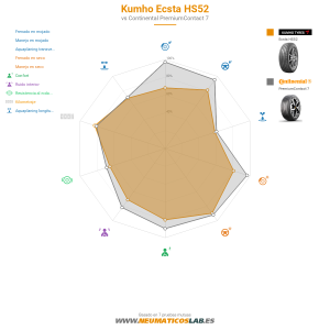 Kumho Ecsta HS52 Miniatura 1200x1200