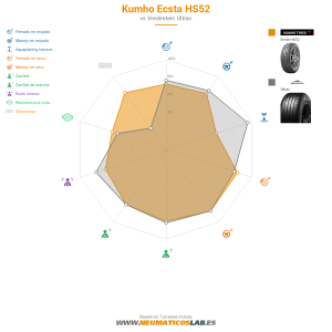 Kumho Ecsta HS52 Miniatura 1200x1200