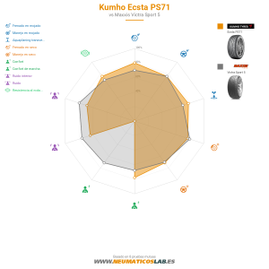 Kumho Ecsta PS71 Miniatura 1200x1200