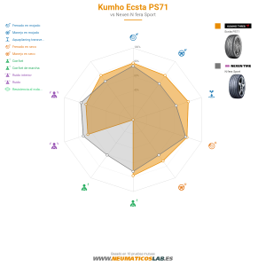 Kumho Ecsta PS71 Miniatura 1200x1200