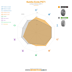 Kumho Ecsta PS71 Miniatura 1200x1200