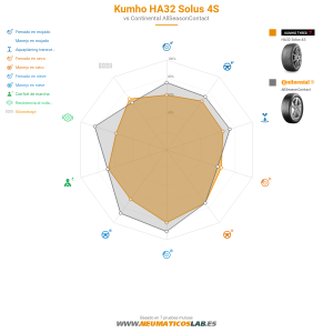 Kumho HA32 Solus 4S Miniatura 1200x1200