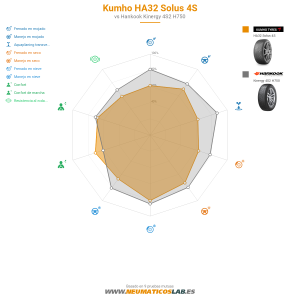 Kumho HA32 Solus 4S Miniatura 1200x1200