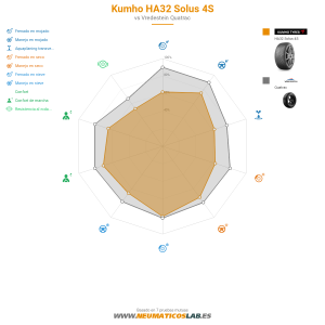 Kumho HA32 Solus 4S Miniatura 1200x1200