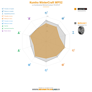 Kumho WinterCraft WP52 Miniatura 1200x1200