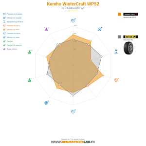 Kumho WinterCraft WP52 Miniatura 1200x1200