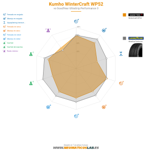 Kumho WinterCraft WP52 Miniatura 1200x1200