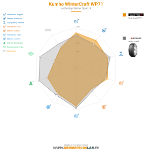 Kumho WinterCraft WP71 Miniatura 1200x1200