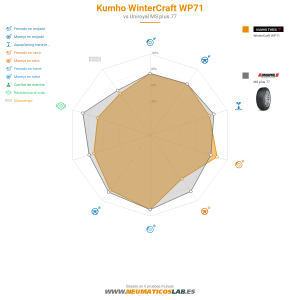Kumho WinterCraft WP71 Miniatura 1200x1200