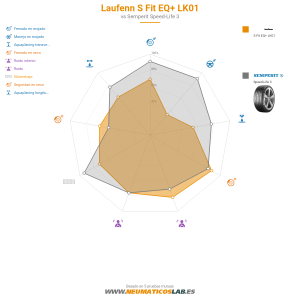 Laufenn S Fit EQ+ LK01 Miniatura 1200x1200