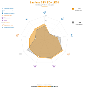 Laufenn S Fit EQ+ LK01 Miniatura 1200x1200