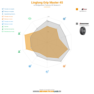 Linglong Grip Master 4S Miniatura 1200x1200