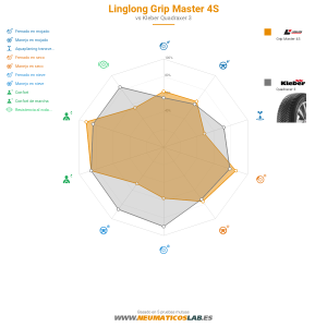 Linglong Grip Master 4S Miniatura 1200x1200