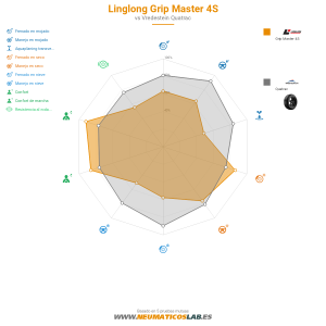 Linglong Grip Master 4S Miniatura 1200x1200