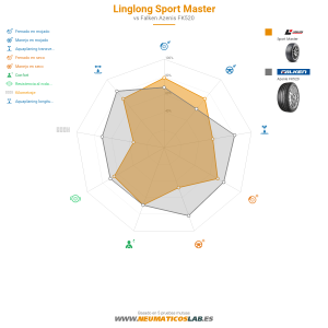 Linglong Sport Master Miniatura 1200x1200