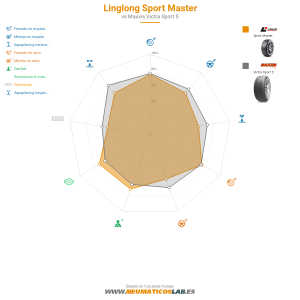 Linglong Sport Master Miniatura 1200x1200