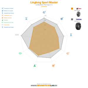 Linglong Sport Master Miniatura 1200x1200