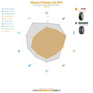 Maxxis Premitra AS AP3 Miniatura 1200x1200