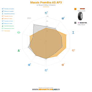 Maxxis Premitra AS AP3 Miniatura 1200x1200