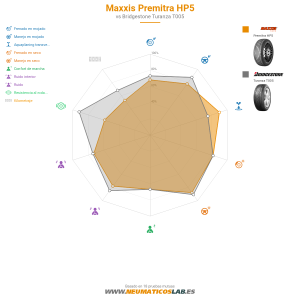 Maxxis Premitra HP5 Miniatura 1200x1200