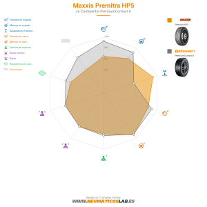 Maxxis Premitra HP5 Miniatura 1200x1200