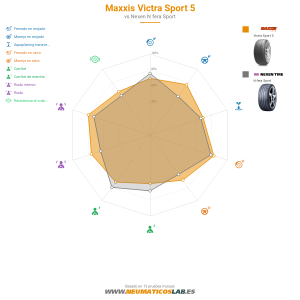 Maxxis Victra Sport 5 Miniatura 1200x1200