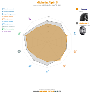 Michelin Alpin 5 Miniatura 1200x1200