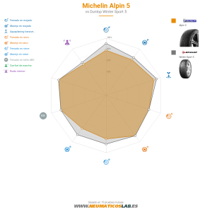 Michelin Alpin 5 Miniatura 1200x1200
