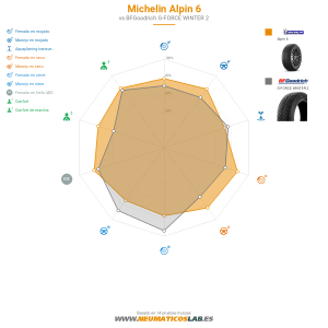 Michelin ALPIN 6 Miniatura 1200x1200