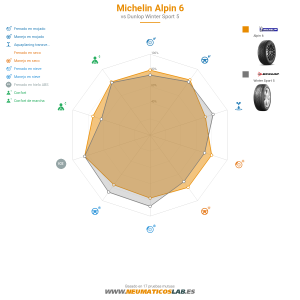 Michelin ALPIN 6 Miniatura 1200x1200