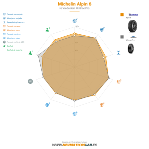 Michelin ALPIN 6 Miniatura 1200x1200