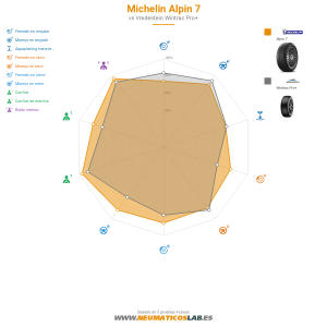 Michelin ALPIN 7 Miniatura 1200x1200