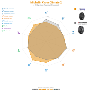 Michelin CrossClimate 2 Miniatura 1200x1200