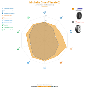 Michelin CrossClimate 2 Miniatura 1200x1200