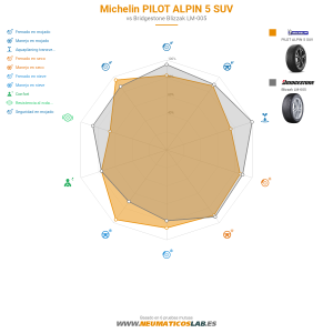 Michelin PILOT ALPIN 5 SUV Miniatura 1200x1200
