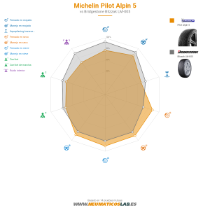 Michelin PILOT ALPIN 5 Miniatura 1200x1200