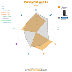 Michelin Pilot Sport 4 S Miniatura 1200x1200