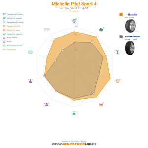 Michelin Pilot Sport 4 Miniatura 1200x1200