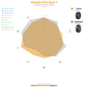 Michelin Pilot Sport 5 Miniatura 1200x1200