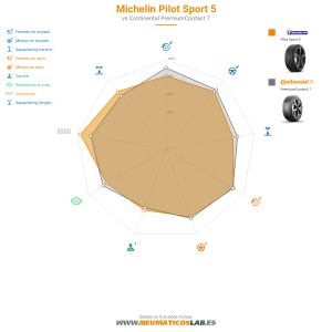 Michelin Pilot Sport 5 Miniatura 1200x1200