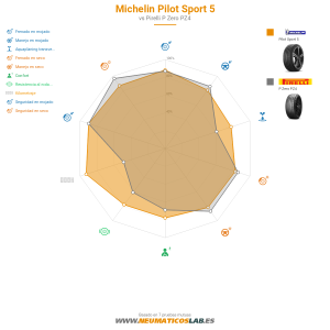 Michelin Pilot Sport 5 Miniatura 1200x1200