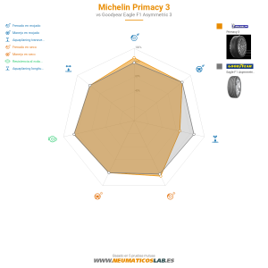 Michelin Primacy 3 Miniatura 1200x1200