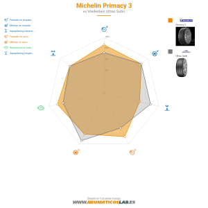 Michelin Primacy 3 Miniatura 1200x1200