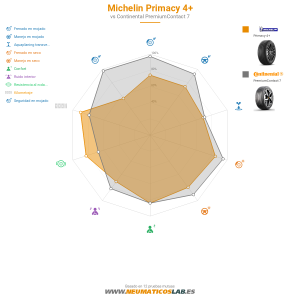 Michelin Primacy 4 Miniatura 1200x1200
