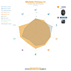 Michelin Primacy 4 Miniatura 1200x1200