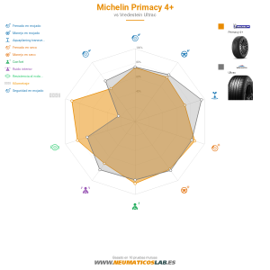 Michelin Primacy 4 Miniatura 1200x1200